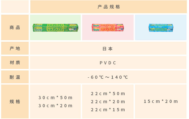 产品规格